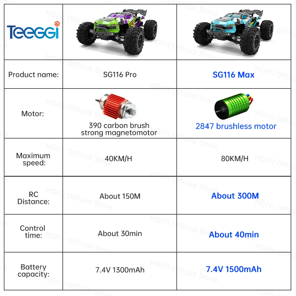 ZLL SG116 MAX 1:16 High Speed Drift Racing 80KM/H Brushless Motor 4WD SG116 Pro 40KM/H RC Car Off Road Car Toys For Kid Gift - Image 6