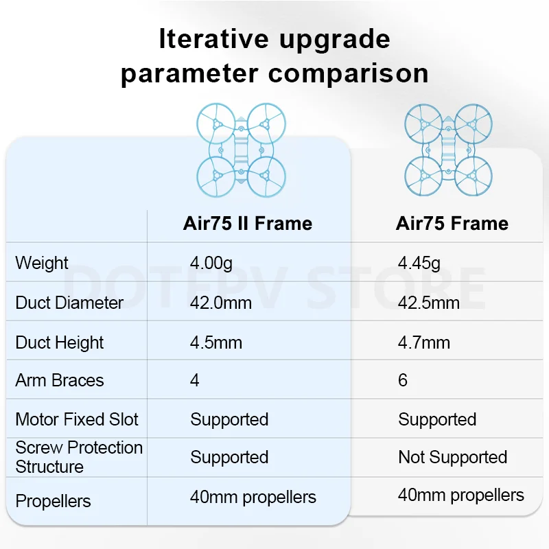 BETAFPV Air75 II Brushless Whoop Frame-75mm FPV Racing Drone Frame Kit Accessories - Image 3
