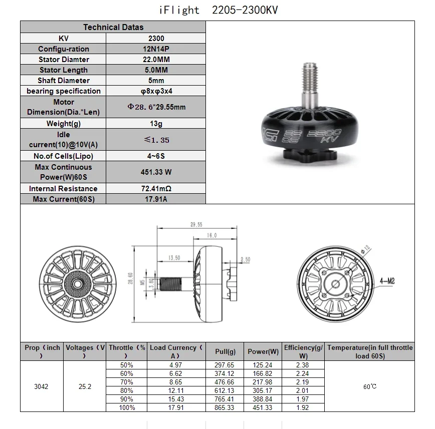 iFlight XING 2205 2300KV/3200KV/2450KV NextGen Motor for 4-6S FPV (Black, 12×12mm/M2 Mounting Hole) - Image 6