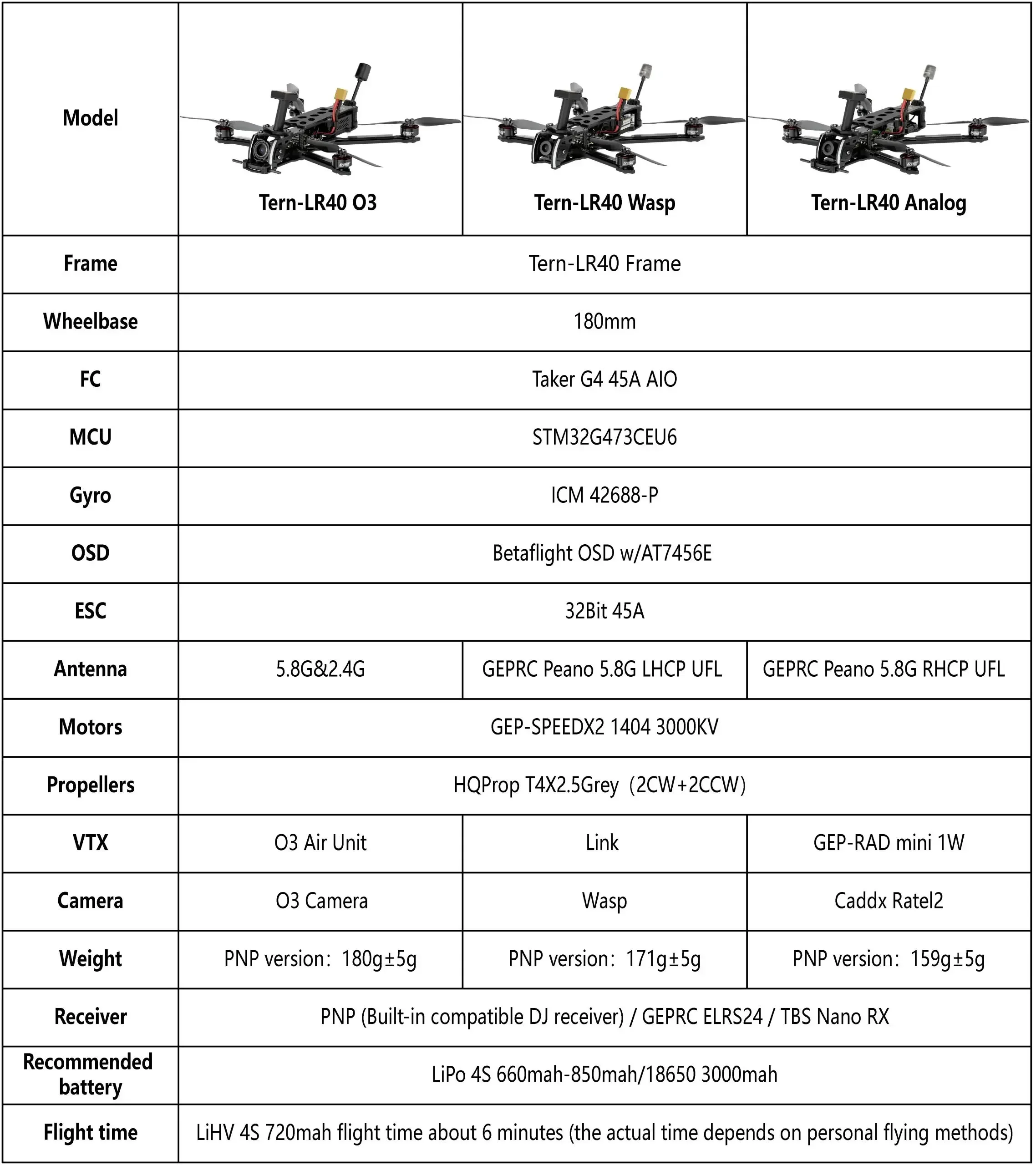 GEPRC Tern-LR40 4inch Mini Long Range Quad - Analog - Image 5