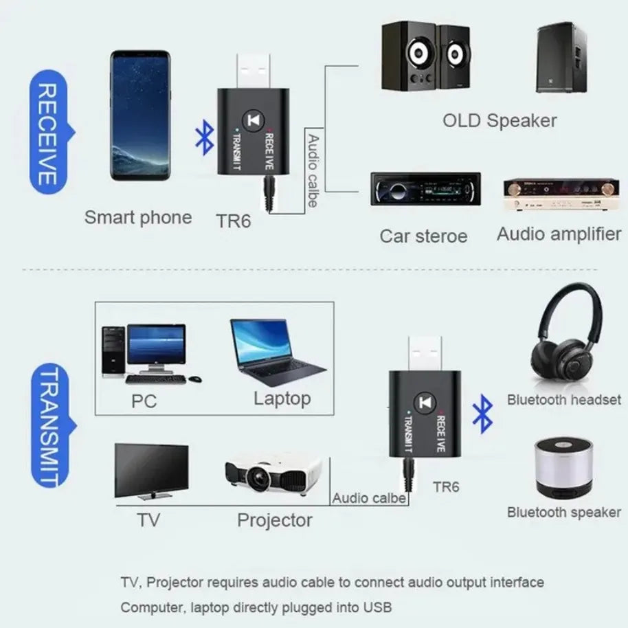 Bluetooth 5.0 Transmitter Receiver 3.5mm AUX Jack RCA USB Dongle Stereo Wireless Audio Adapter for TV Car Kit Speaker Headphone - Image 2