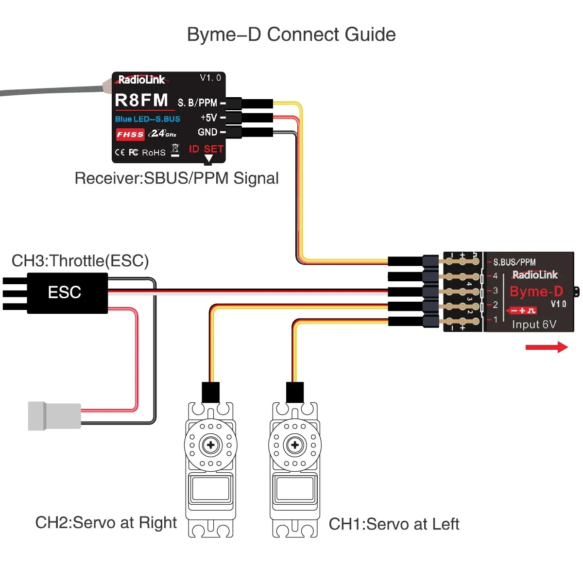 Radiolink Byme-A Byme-D Flight Controller Mini FC 3/5 Flight Mode with Gyro 3D for RC 3CH Plane 4CH Jet Airplane Straight Wing - Image 6