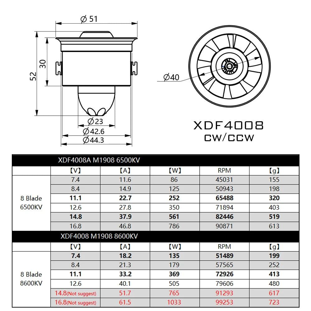 Hobbyocean 40mm EDF 8 baldes CCW/CW Ducted fan system with 6500KV 8600KV Brushless Motor 3S/4S for RC Airplane Model Jet Plane - Image 5