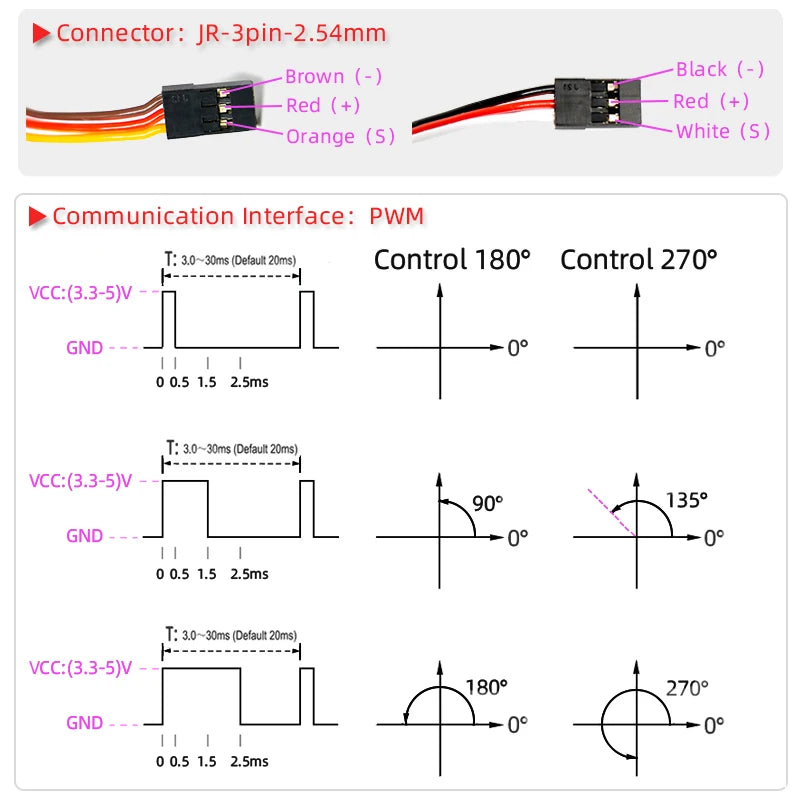 1X Waterproof Servo 20Kg 25Kg 30Kg 35Kg 40Kg High Speed servo Metal Gear Digital Servo RC Baja Servo For 1/8 1/10 Scale RC Cars - Image 6