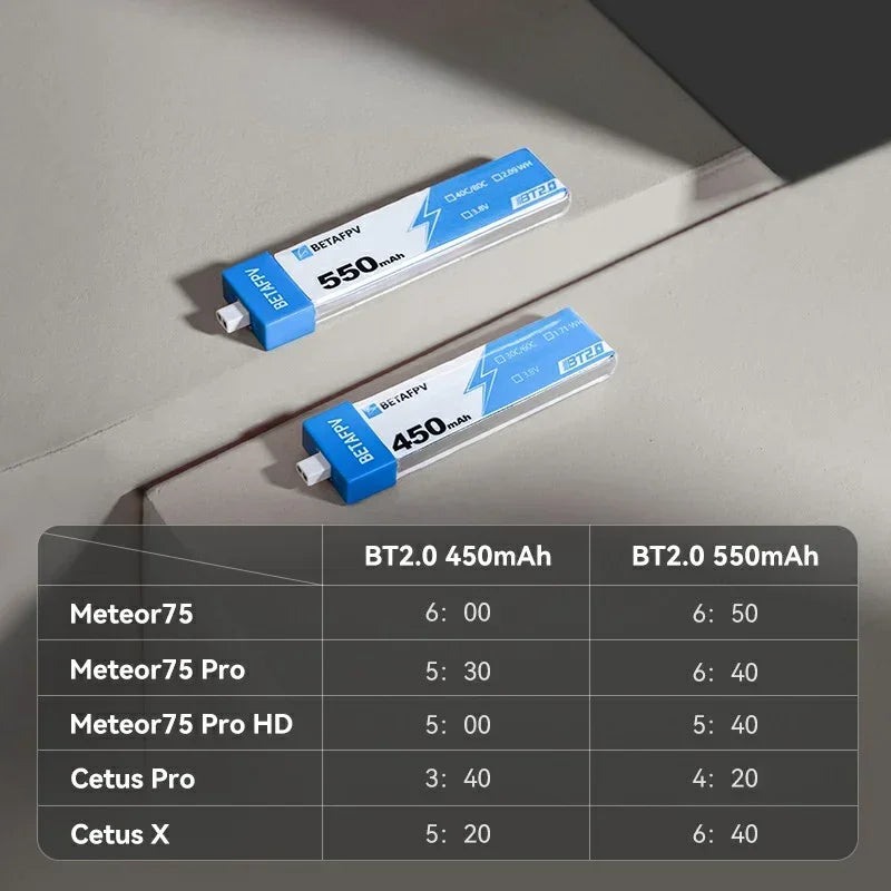 BETAFPV RC Battery BT2.0 550mAh 450mAh 1S BETAFPV FPV Kit Racing Drone Original FPV Lipo BT2.0 Connector - Image 4